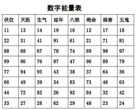 数字磁场表|数字磁场对照总表